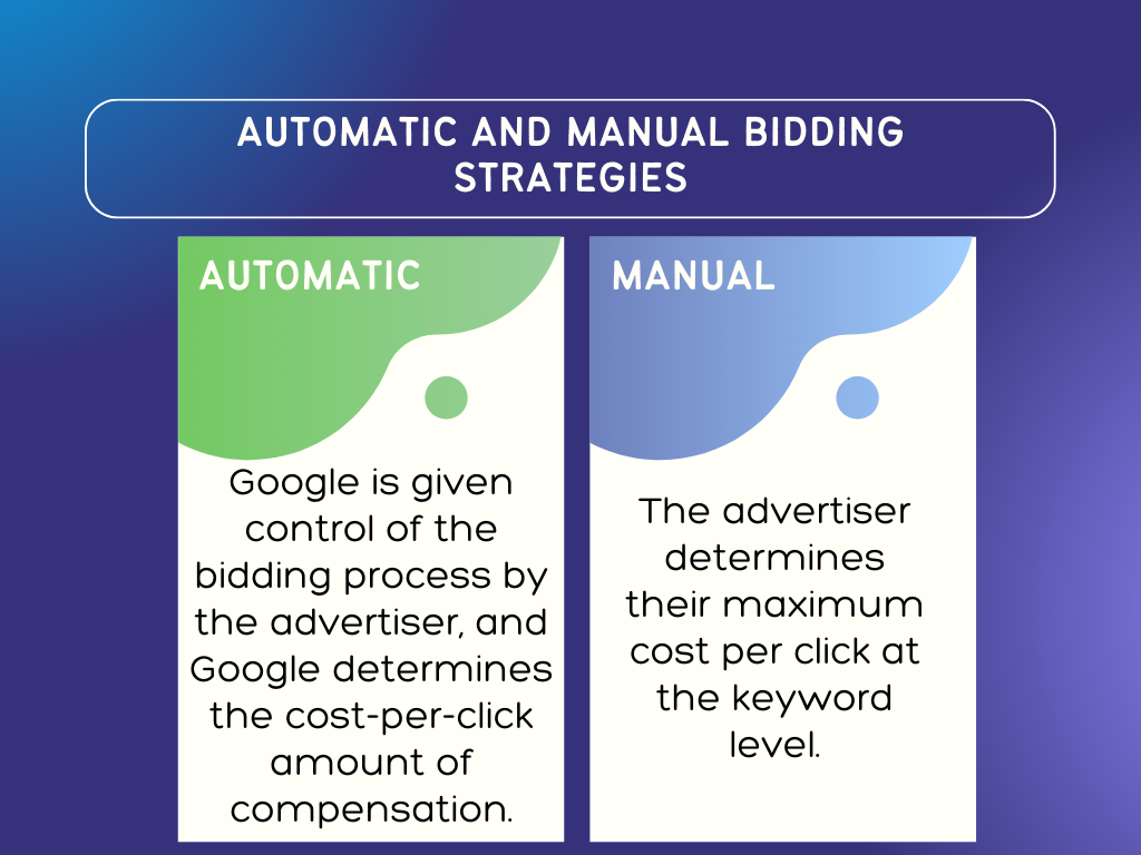 Google Ads Bidding Strategies 